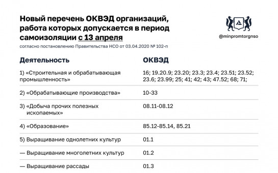 Оквэд организации. Список компаний по ОКВЭД. Список ОКВЭД 2020. Перечень специалистов по ОКВЭДУ. ОКВЭД В пандемию.